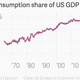 Image for article titled If the Fed wasn’t already thinking of holding rates steady, it certainly ought to now